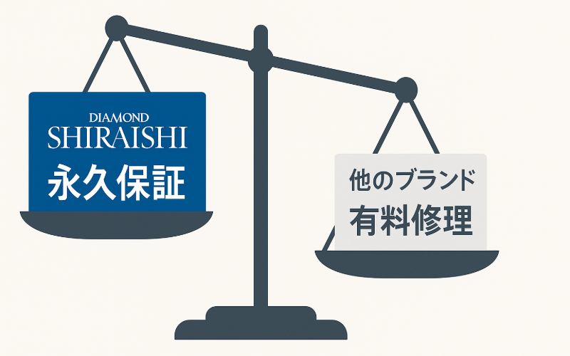 他ブランドとのアフターサービス比較