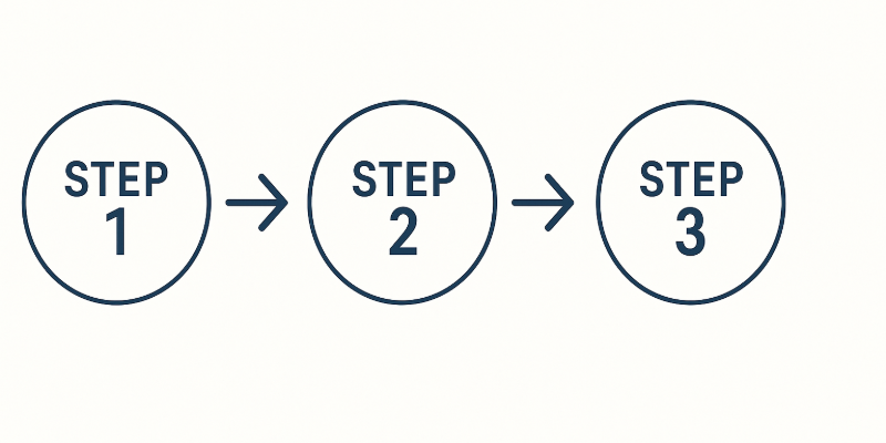 横浜での結婚指輪選びのステップ