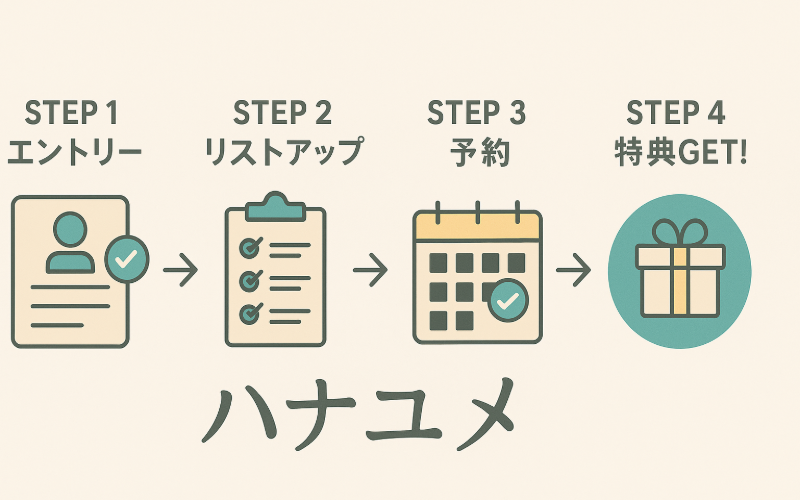 ハナユメを使った式場選びのステップ