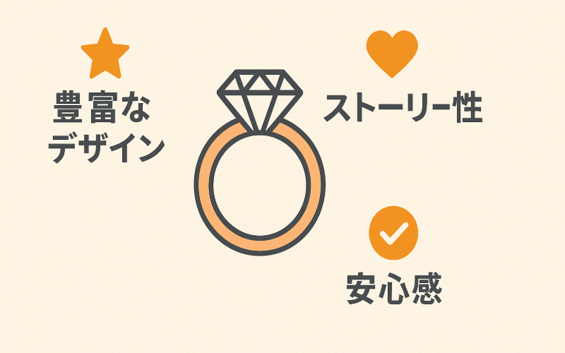 芸能人がアイプリモを選ぶ理由